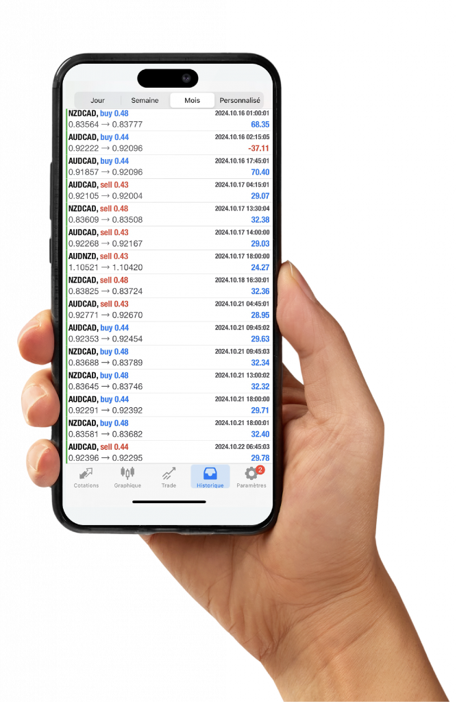Investissement trading automatisé